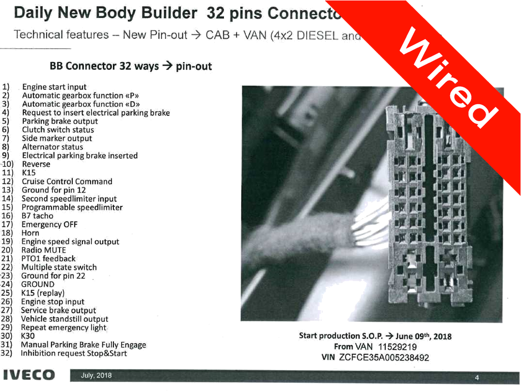 PRCW32-0001-A-v03