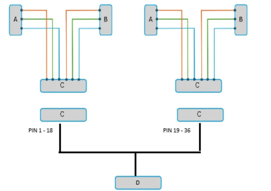 [PRYS18-0014] Cavo a Y seriale PRYS18-0014