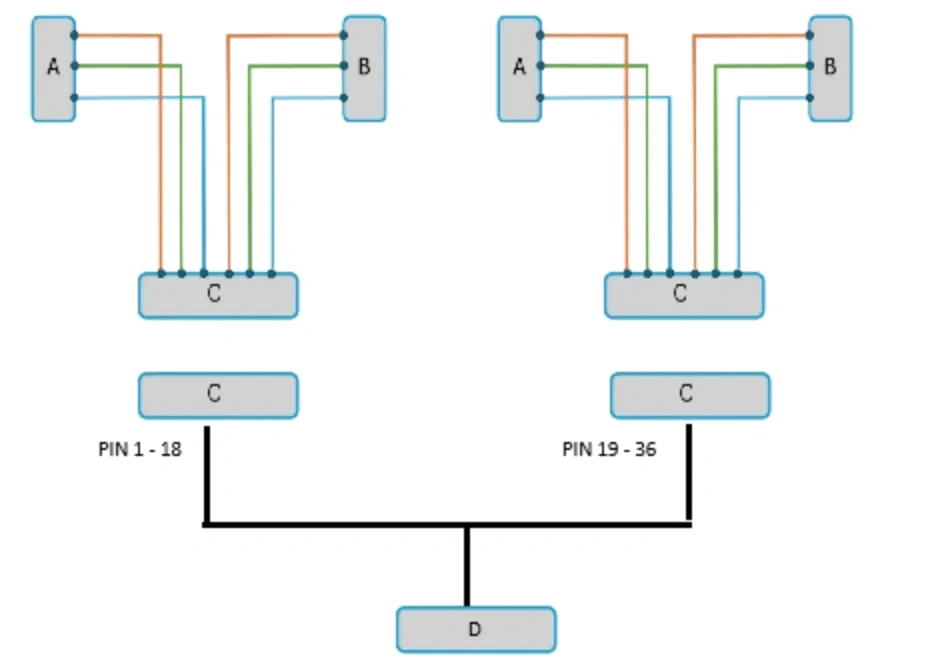 [PRYS18-0014] In Series Y-Cable 18 Pins | PRYS18-0014
