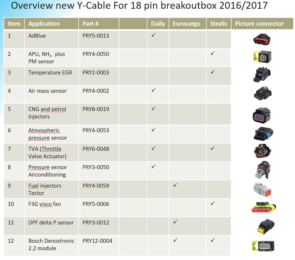 [PRCS-IVECO-UPGRADE-1] Iveco Daily & Stralis Diagnostic Cable Set | PRCS-IVECO-UPGRADE-1