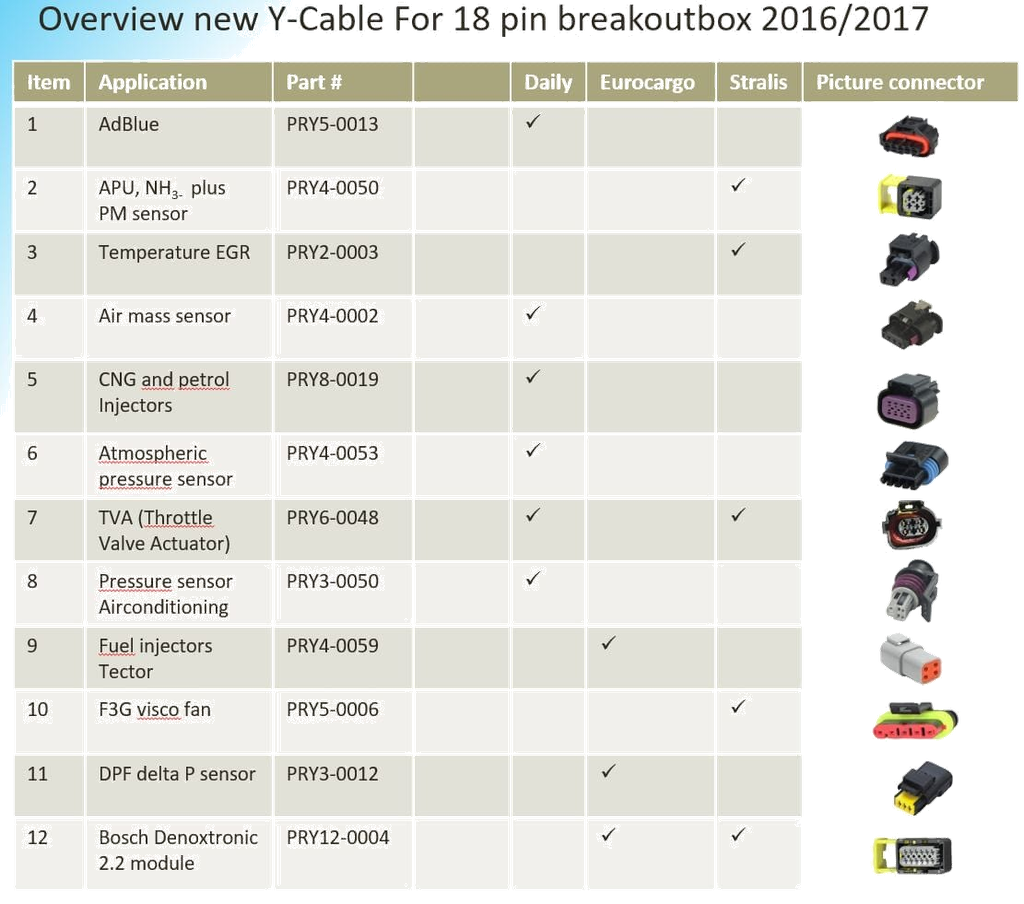 [PRCS-IVECO-UPGRADE-1] PRCS-IVECO-UPGRADE-1