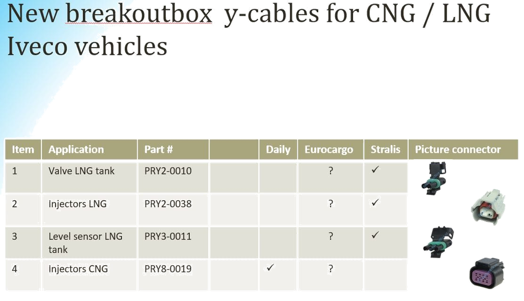 [PRCS-IVECO-UPGRADE-2] Iveco CNG/LNG – Extension Kit – Upgrade Kit 2