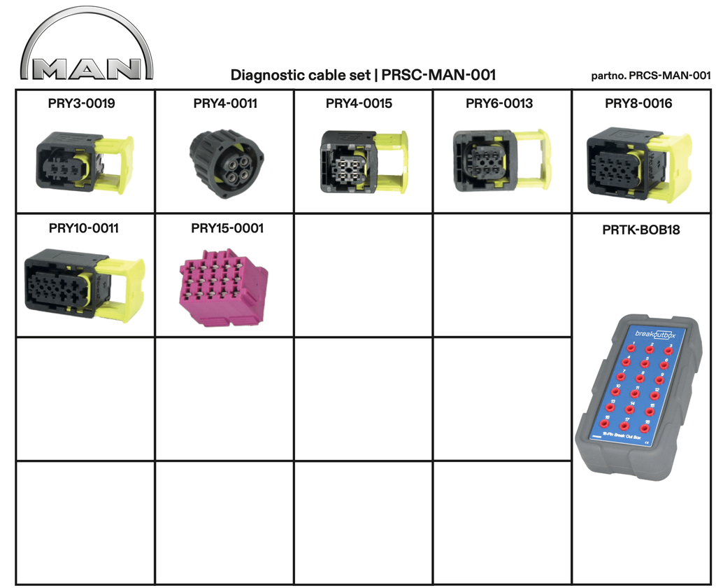 [PRCS-MAN-001] Diagnostic cable set Y-cables MAN trucks