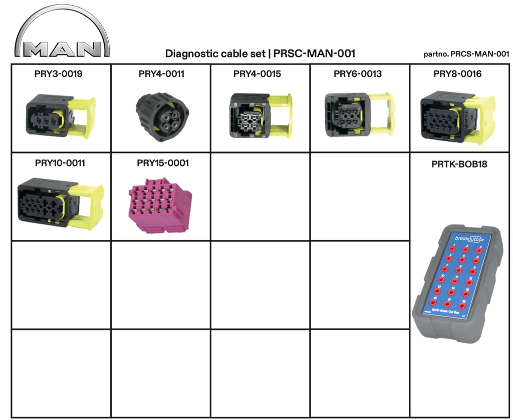 [PRCS-MAN-001] PRCS-MAN-001